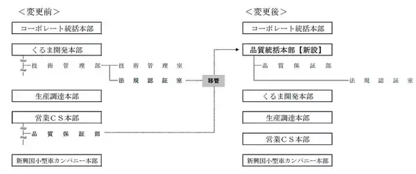 「ダイハツの問題が最大のニュース！　OEMのあり方についても一石を投じる契機となった2023年」の画像