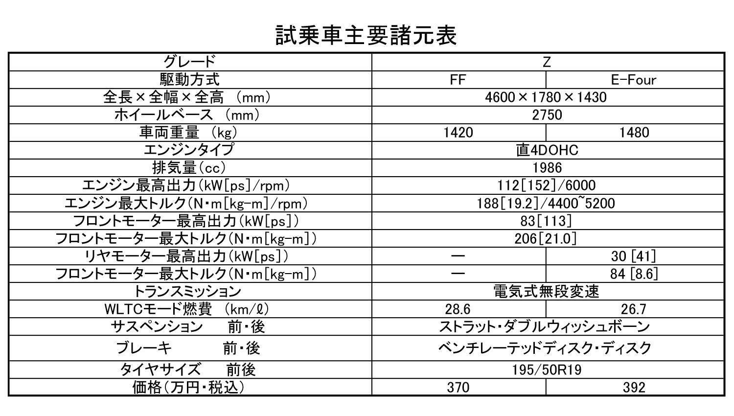 【試乗】新型プリウスはカッコイイだけじゃなくて走りも相当いいぞ！　まだ発売前のPHEVはさらに衝撃だった