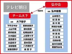 本間智恵のニュース 芸能総合 21件 エキサイトニュース