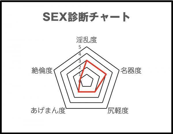 噂の美女 劉飛昶の淫相学 新sex診断 宇賀なつみ 32 男受けのよいモテ相の代表格 19年6月15日 エキサイトニュース