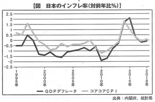 世の中おかしな事だらけ 三橋貴明の マスコミに騙されるな 第312回 岩田規久男教授の正しい転向 2019年3月19日 エキサイトニュース