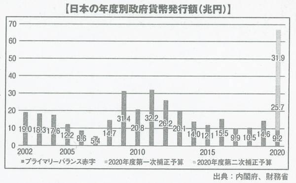 世の中おかしな事だらけ 三橋貴明の マスコミに騙されるな 第373回 財政破綻論者の断末魔 2020年6月16日 エキサイトニュース