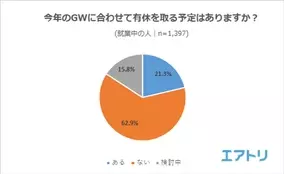 2021年の Gwの過ごし方アンケート はみんなの心理状態が反映された調査結果に 1位は 自宅でゆっくり休む 寝る 2021年4月28日 エキサイトニュース