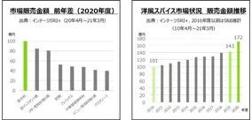 新しいリカちゃん人形は 髪が伸びる だと しかも30cm ホラーかと思いきや 開発秘話に納得する話でした 21年6月21日 エキサイトニュース