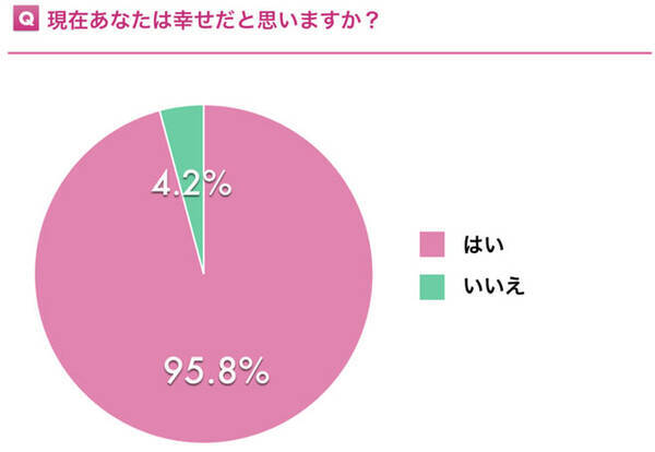 シングルマザーになって良かったこと1位 精神的にラクになった 大変なのは 18年7月22日 エキサイトニュース