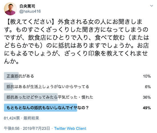 ひとりで外食するのはみじめ それって 自分をいじめすぎ 白央篤司 19年10月22日 エキサイトニュース 2 6