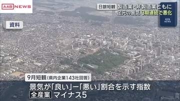 日銀秋田支店が発表した９月の短観　足元の景気は３期連続の悪化