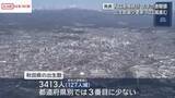 「出生数は過去最少の３４１３人　２０２５年の秋田県内　全国で３番目に少なく　人口動態統計速報値」の画像1