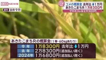 “コメ騒動”から一転…今年のコメの概算金おととし並みに ＪＡ全農あきたが示す