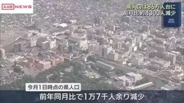 秋田県の人口８６万人台に　前月から約４３００人減少