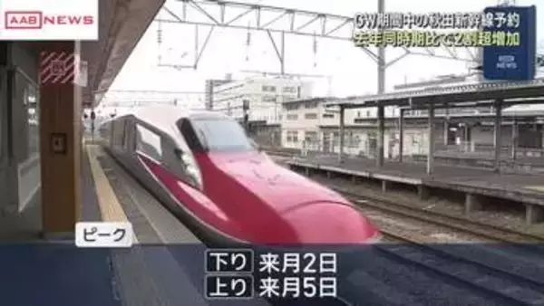 ＧＷ期間中の秋田新幹線の予約好調　下りは5月2日 上りは5日がピーク