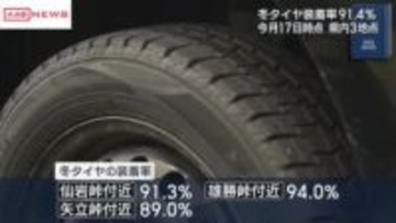 冬タイヤ装着率９１.４％　秋田県内の峠３カ所で調査（１７日時点）　事故やスタック防止に早めの交換を