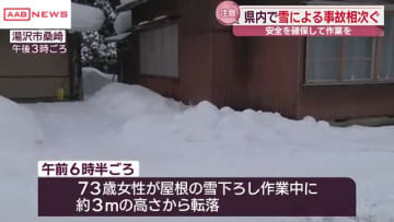 秋田県内で雪の事故相次ぐ　湯沢市と大仙市　それぞれ７０代女性が除雪作業中に骨折の大けが