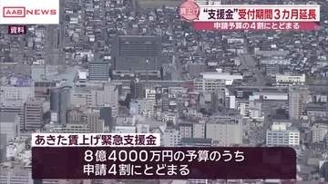 秋田県の「賃上げ緊急支援金」申請約４割にとどまる　受け付け期間を９月３０日まで延長