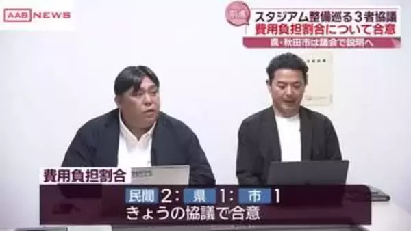 サッカーＪ２秋田の本拠地となる新スタ整備の費用負担割合　民間資金・県・市を「２：１：１」で合意