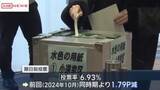 「【衆院選2026】期日前投票　２月１日までの投票率６．９３％　秋田県選管　前回衆院選の同時期を下回る」の画像1