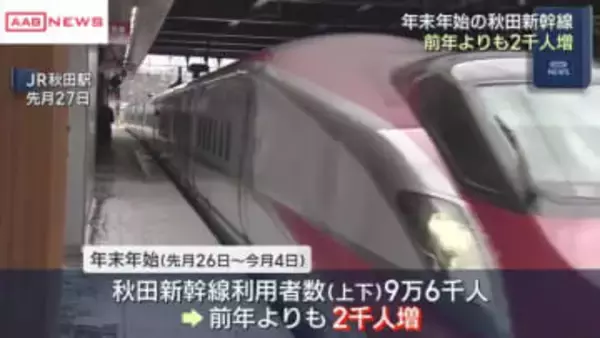年末年始の秋田新幹線利用者２千人増加