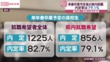 ２０２６年春に卒業予定の秋田の高校生　県内就職希望者の内定率は約８割に