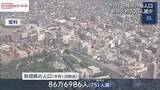「秋田県の人口８６万６９００人余り　５月１日時点　前月比７００人減　前年同月比１万７千人余り減」の画像1