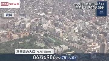 秋田県の人口８６万６９００人余り　５月１日時点　前月比７００人減　前年同月比１万７千人余り減