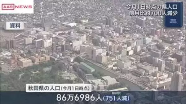 秋田県の人口８６万６９００人余り　５月１日時点　前月比７００人減　前年同月比１万７千人余り減