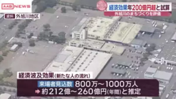 秋田市　外旭川地区のまちづくりを評価　経済効果年２００億円超と試算