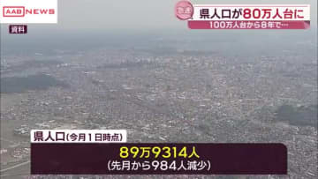 秋田県の人口８０万人台に　1年で1万人以上減少　佐竹知事「危機感強くしている」
