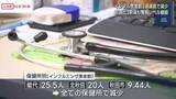 「秋田県内インフル患者数は前週比３割減　ただ県全体で警報レベル継続　年末年始にかけて感染対策を」の画像1