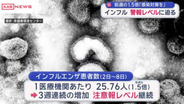 インフルエンザ患者数１．５倍増　警報レベルに迫る