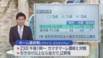 ヴァンラーレ八戸　23日ホーム戦　引き分け以上で自力昇格