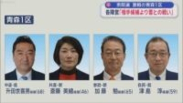 衆院選　激戦の青森１区　各陣営「相手候補より雪との戦い」