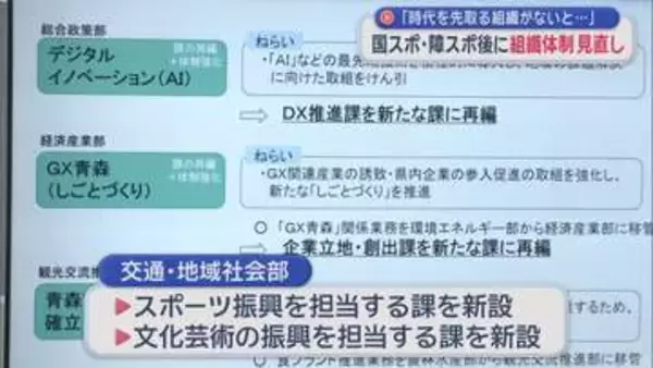 国スポ・障スポ後に組織体制見直しへ　「時代を先取る組織がないと…」