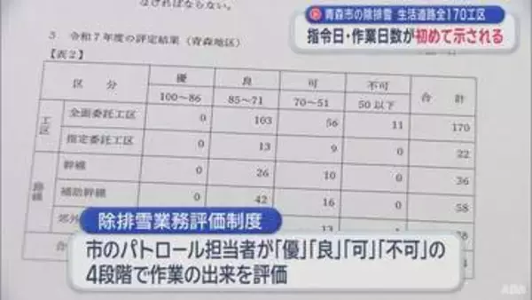 青森市の除排雪　生活道路全工区の詳細が初めて示される