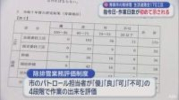 青森市の除排雪　生活道路全工区の詳細が初めて示される