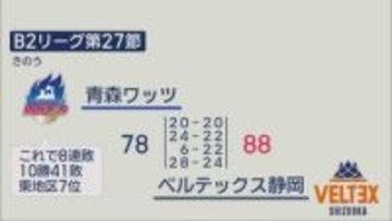 プロバスケＢ２青森ワッツ