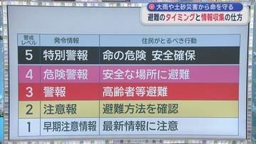 防災気象情報の変更②　「大雨や土砂災害から命を守る　避難のタイミングと情報収集」