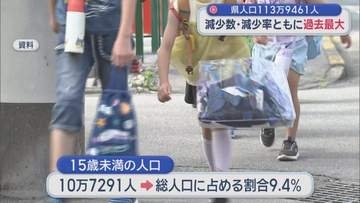 「国勢調査」青森県人口5年前より9.8万人減少　減少数・減少率ともに過去最大