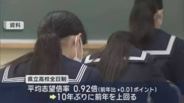 10年ぶりに前年から上昇　県立高校全日制 志望倍率0.92倍