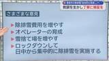 「青森市の除排雪を検証②　今後の除排雪体制　方向性を探る」の画像1