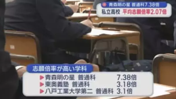 青森明の星普通科7.38倍　私立高校　平均志願倍率2.07倍／青森県