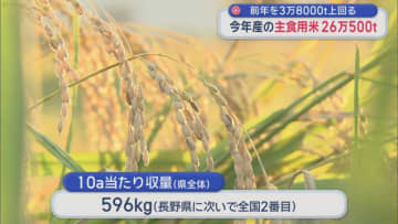 前年を3万8000ｔ上回る　今年産の主食用米26万500ｔ／青森