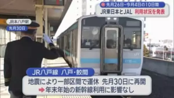 先月26日～今月4日の日間　JR東日本とJAL利用状況を発表