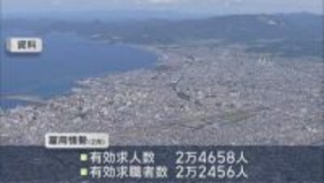 有効求人倍率1.10倍（2月） 4カ月ぶりに低下　イラン情勢長期化懸念も／青森県