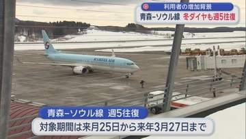 青森-ソウル線　冬ダイヤも週5往復　利用者の増加背景