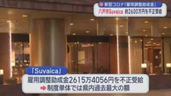 新型コロナ「雇用調整助成金」　八戸市Suvaica　約2600万円を不正受給