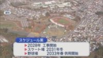 県ボールパーク複合施設　スケート場2031年　野球場2033年