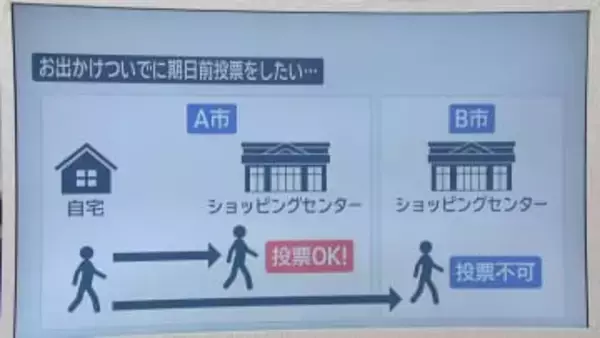 【30秒でわかる期日前投票】　選挙人名簿