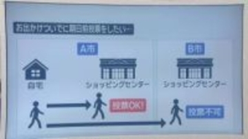 【30秒でわかる期日前投票】　選挙人名簿