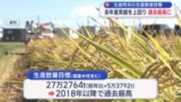 ２０２６年産米の生産数量目標　　過去最高の２７万２千トン余り