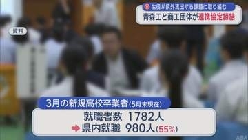 生徒が青森県外流出する課題に取り組む　青森工業高校と商工団体が連携協定締結